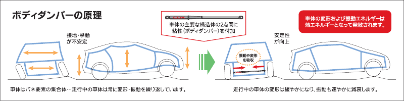 トヨタ　RAV4用　D-TEC ボディダンパー